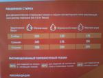 Стиральный порошок SP-plus фото