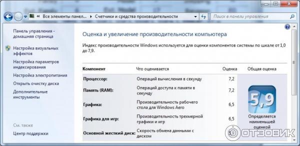 Intel Xeon E5430 - Индекс производительности Windows 7