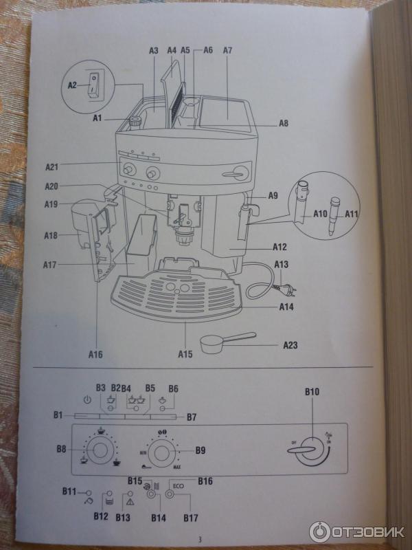 Кофемашина De Longhi ESAM3000B ex1 фото