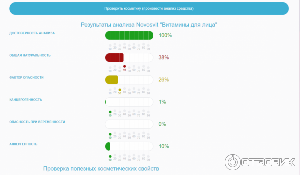 спрей Novosvit Витамины для лица