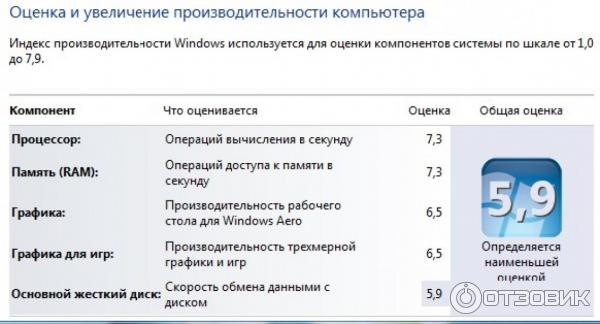 Intel Xeon X5460 - Windows 7