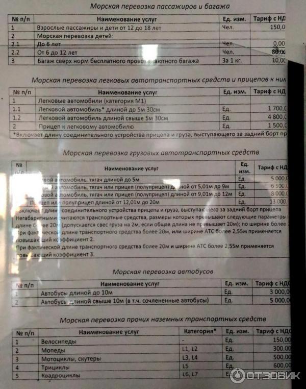 Паромная переправа через Керченский пролив (Россия) фото