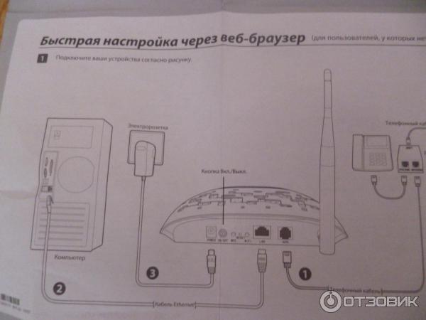 Wi-Fi роутер TP-Link TD-W8151N фото