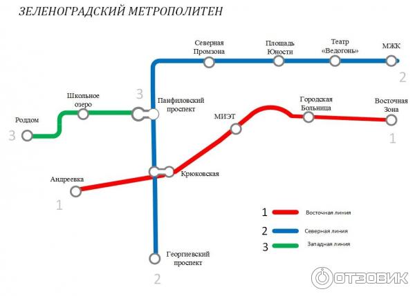 Схема метро в Visio