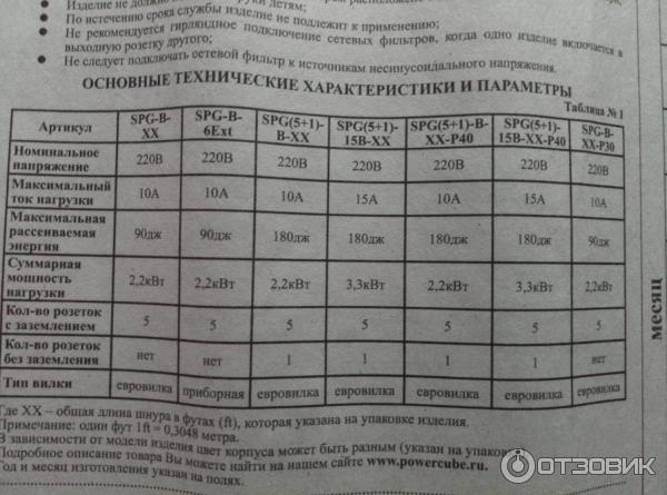 Сетевой фильтр-удлинитель Сила в кубе фото