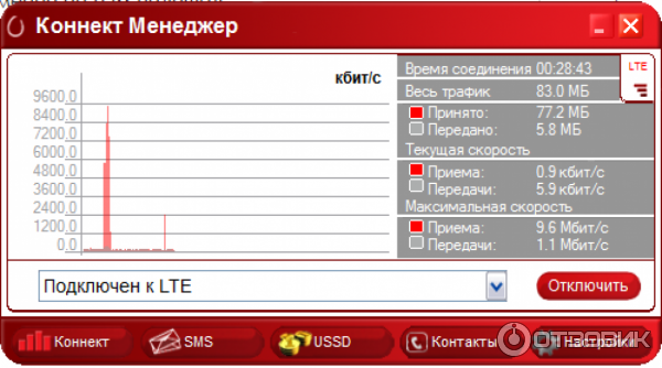 4G USB модем МТС Huawei E3372h фото