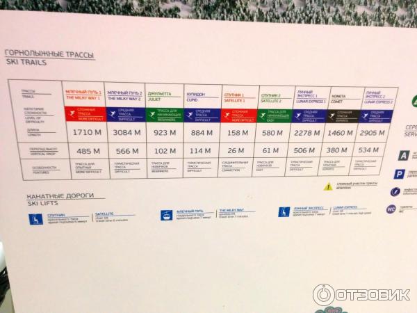 Горнолыжный курорт Архыз Ski (Россия, Карачаево-Черкессия) фото
