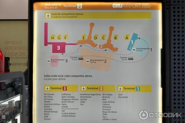 Международный аэропорт Guarulhos (Сан-Паулу, Бразилия) фото