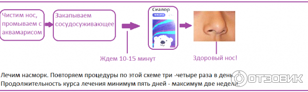 схема лечения сиалором