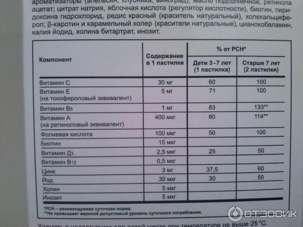 Бэби эвалар омега 3 дгк. Токофероловый эквивалент. Бэби формула мишки Омега-3. Бэби формула мишки мультивитамины инструкция. Бэби формула мишки витамин д3 Эвалар.