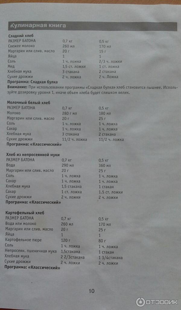 Фото Хлебопечка Мулинекс Рецепты