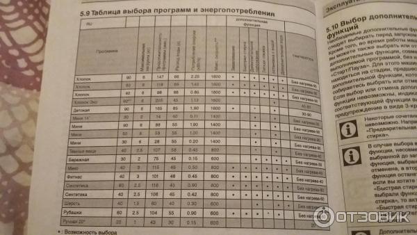 Beko стиральная машина режимы стирки по времени