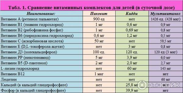 Витамины Др. Тайсс Мультивитамол