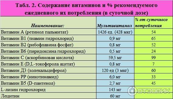 Витамины Др. Тайсс Мультивитамол