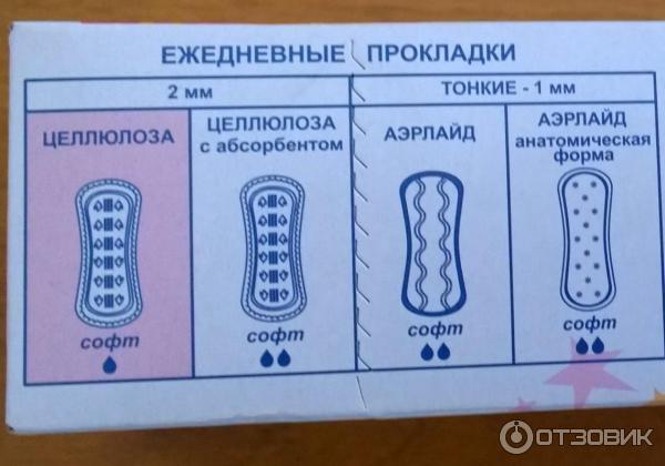 Со скольки лет можно покупать прокладки. Насколько часто надо менять прокладки. Сколько дней нужно носить прокладку. Использованные прокладки ежедневки.