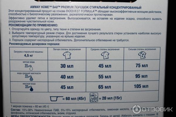 Нужно Купить 120 Кг Стирального Порошка Данные