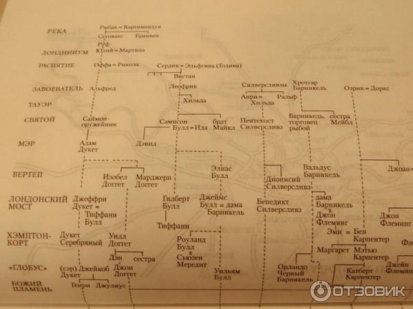 Книга Лондон - Эдвард Резерфорд фото