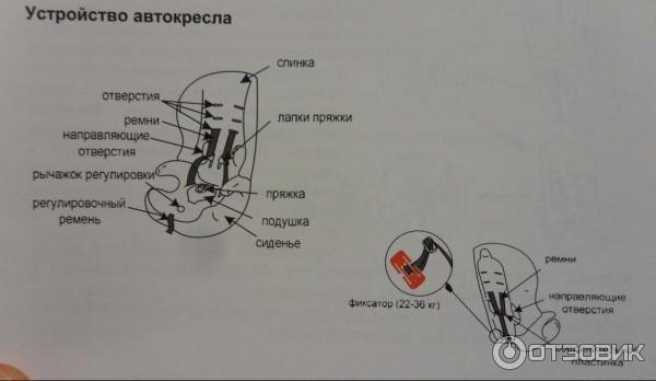 Детское кресло babyhit инструкция