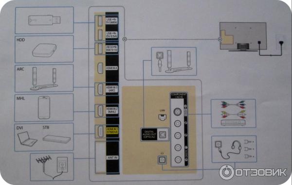 LED Телевизор Samsung UltraHD 4K UE40JU64504 фото