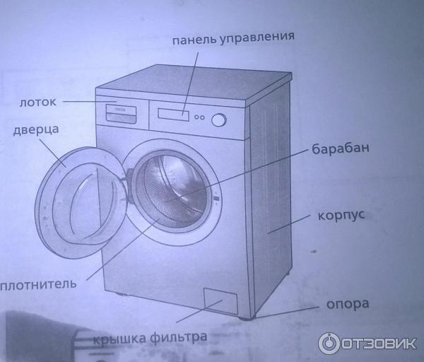 Атланта стиральная машина устройство