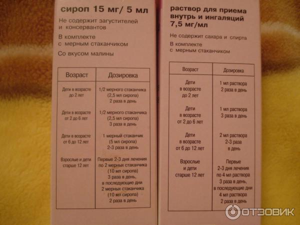 Раствор для приема внутрь и ингаляций Ratiopharm Амбробене фото