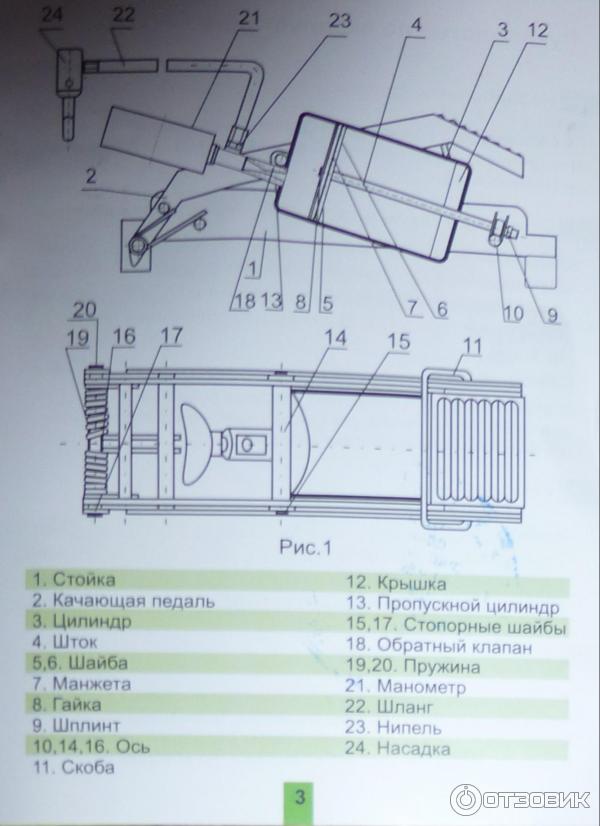 Как разобрать ножной насос