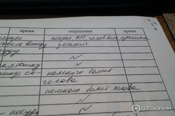 Как правильно заполнять дневник холтера