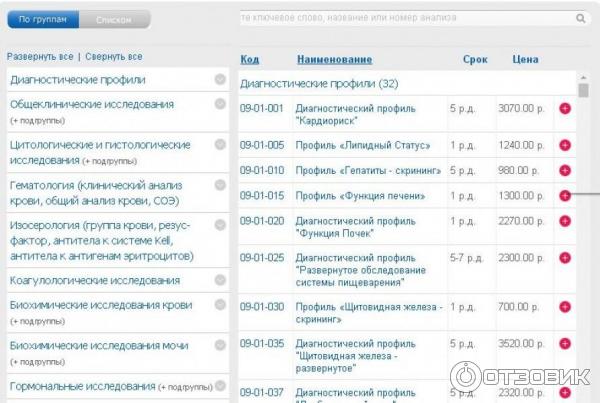 Анализы иваново адреса