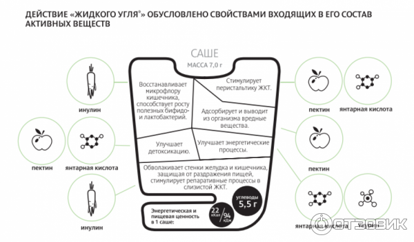 Есть срок годности у углей