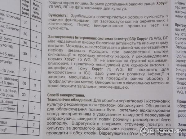 Хорус 2 г инструкция по применению. Хорус 3 гр инструкция. Фунгицид хорус 1гр. Хорус средство от болезней растений. Хорус фунгицид.
