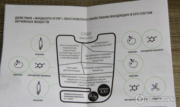 Природный сорбент на основе яблочного пектина Аквион Жидкий Уголь фото