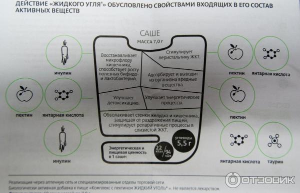 Жидкий уголь Аквион