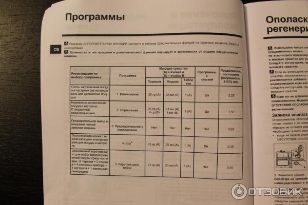 Посудомоечная dsg. Режимы посудомоечной машины Индезит DSG 0517. Посудомоечная машина Индезит встраиваемая режимы.