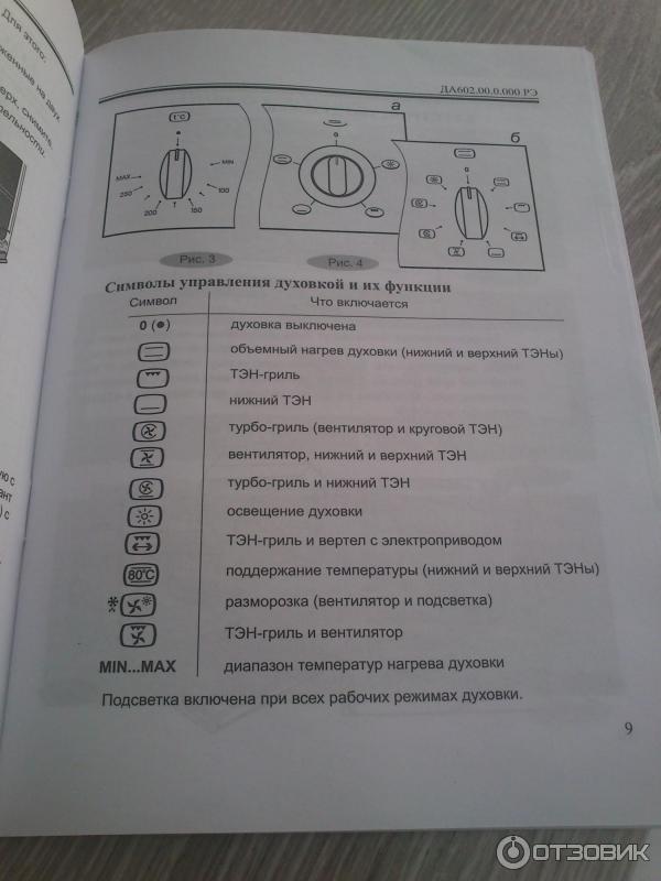 Что обозначают значки на духовом шкафу гефест