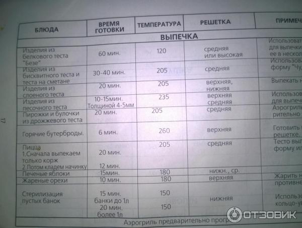 Аэрогриль Hotter HX-1037 Economy/sf фото