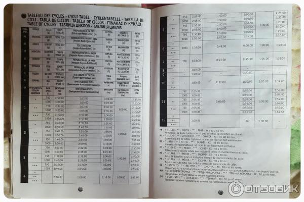 Фото Хлебопечка Мулинекс Рецепты