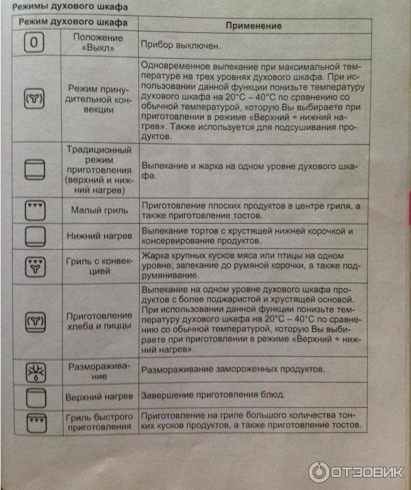 Икеа духовой шкаф электрический встраиваемый инструкция