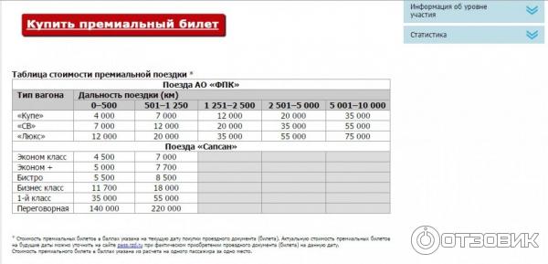 Как Купить Билет За Баллы Ржд Бонус