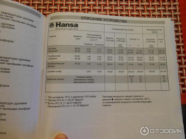 Ханса перевод. Алита Handa духовка градусы. Газовая плита Hansa цифры духовка градусы. Плита Hansa газовая духовка градусы. Газовая плита Ханса 53024.