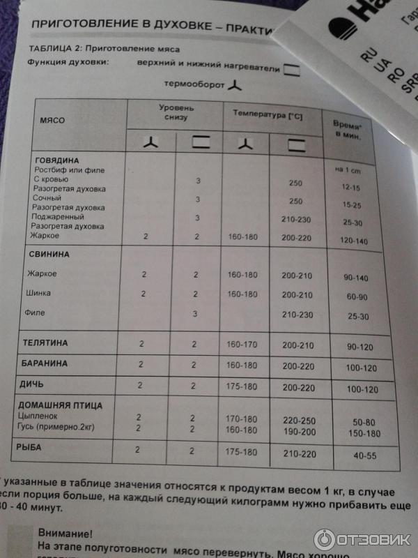 Духовка ханса по применению