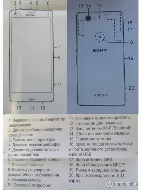 Смартфон Sony Xperia Z3 Compact фото