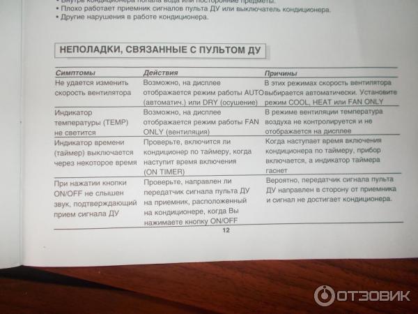 Кондиционер General Climate GC/GU-ES09HRI фото