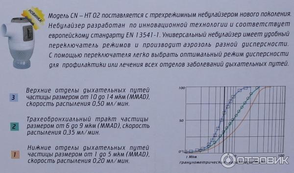 Небулайзер CN - HT 02 Baby Panda