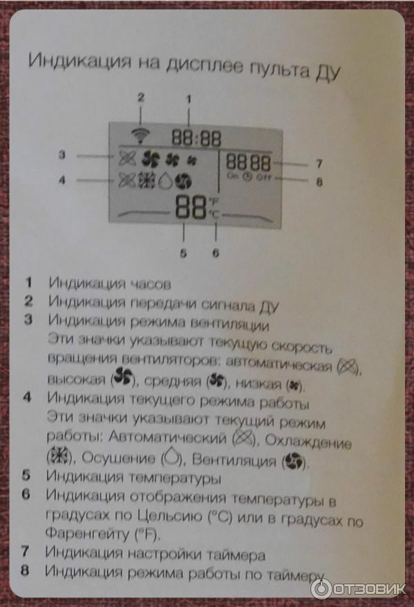 Кондиционер электролюкс пульт расшифровка. Кондиционер Electrolux инструкция к пульту. Кондиционер Электролюкс инструкция к пульту.