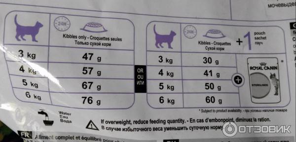 Корм для кошек Royal Canin Sterilised 37