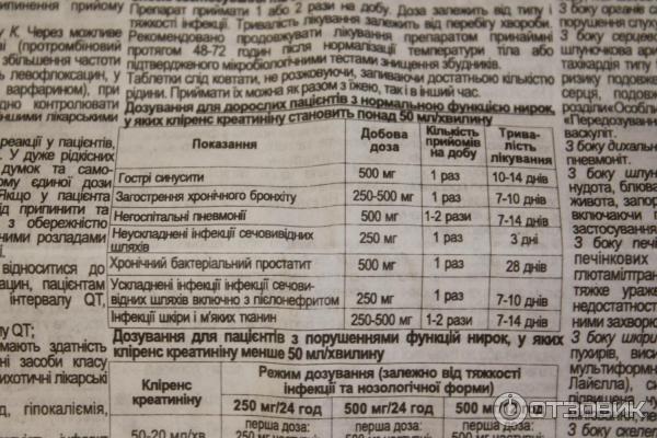 Левофлоксацин Можно Ли Купить Без Рецептов