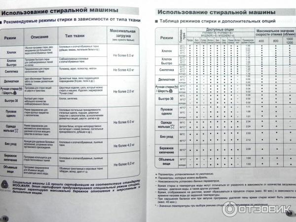 Стиральная машина LG M1222NDR