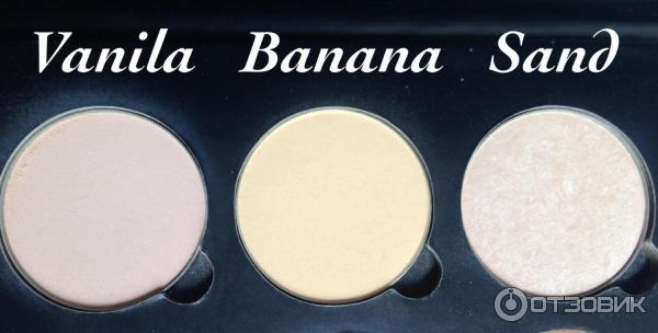 Anastasia Beverly Hills Contour Kit Палетка для контурирования фото