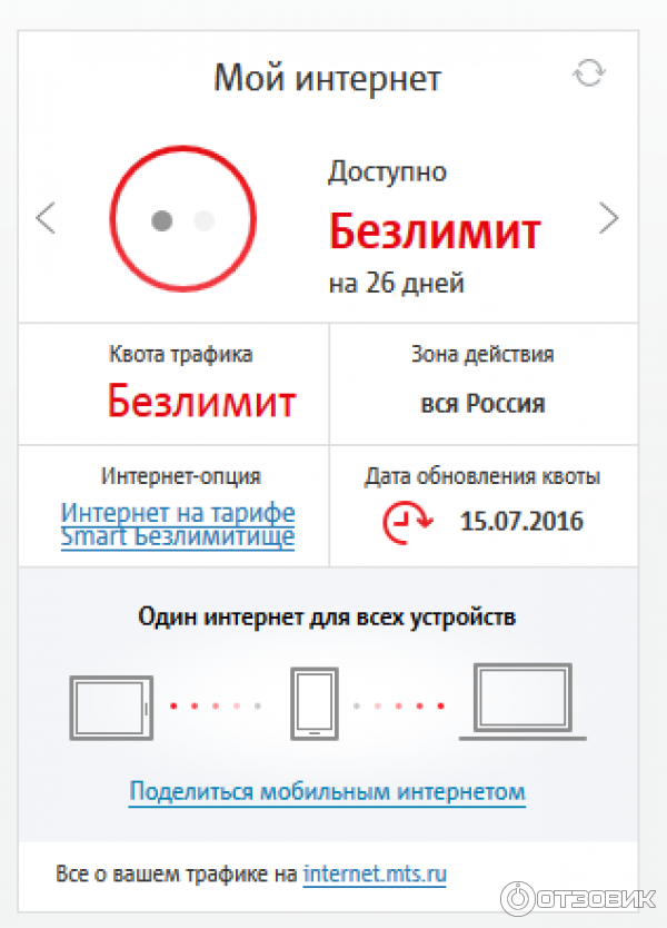 Интернет smart мтс. Безлимитный интернет МТС. МТС безлимитный интернет реклама. Безлимитный интернет с раздачей.