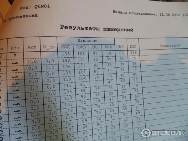 Дневник давления пример заполнения. Дневник артериального давления. Дневник самоконтроля ад. Примеры артериального давления дневник. Дневник артериального давления беременной заполненный.
